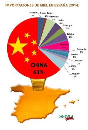 La miel china de baja calidad inunda el mercado español