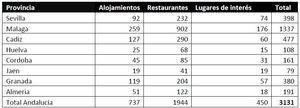 TripAdvisor certifica la excelencia de 191 establecimientos de Almería