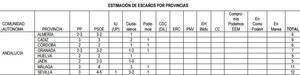 El PSOE ganaría en Almería y Ciudadanos lograría un escaño según la encuesta del CIS