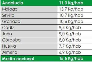 Almería es la provincia que menos recicla