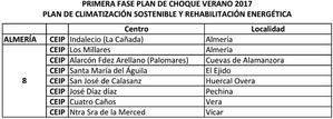 Educación destina 2,5 millones de euros al plan de choque de climatización de colegios