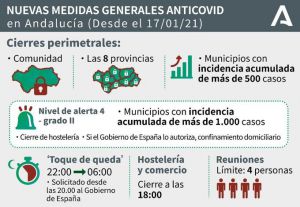 Municipios de Almería con tasas de contagios #COVID19 superiores a 500