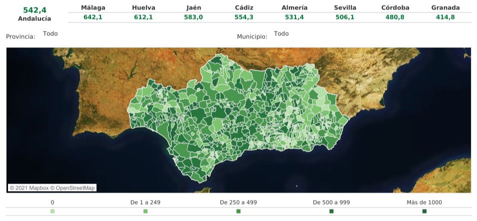 320 positivos por covid-19 y otro fallecido en Almería