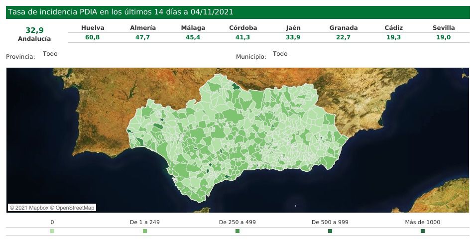 32 contagios en Almería que es la segunda por incidencia en Andalucía