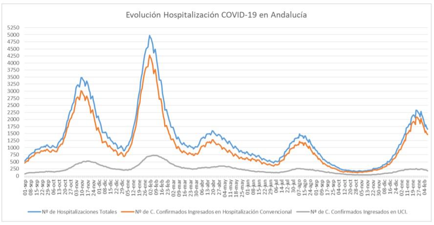 13 muertos por covid19 en un fin de semana negro