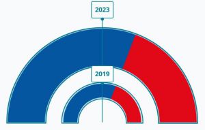 Corporación de Mojácar retrasa su constitución al 7 de julio