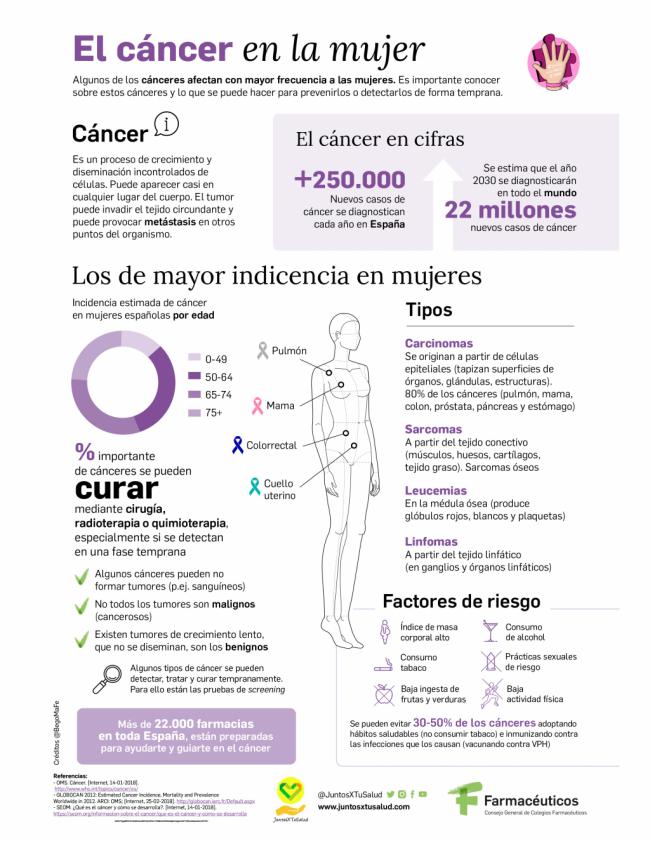 Farmacéuticos insisten en la prevención contra el cáncer de mama