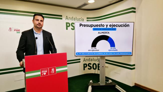 El PSOE afirma que la Junta solo ha ejecutado el 22,3% de lo presupuestado para Almería