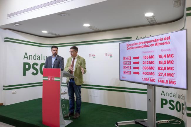 El PSOE sostiene que los presupuestos de la Junta para Almería son 'papel mojado'