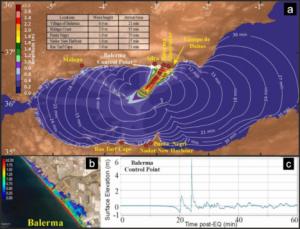 Balerma, Almerimar y Adra podrían sufrir un tsunami