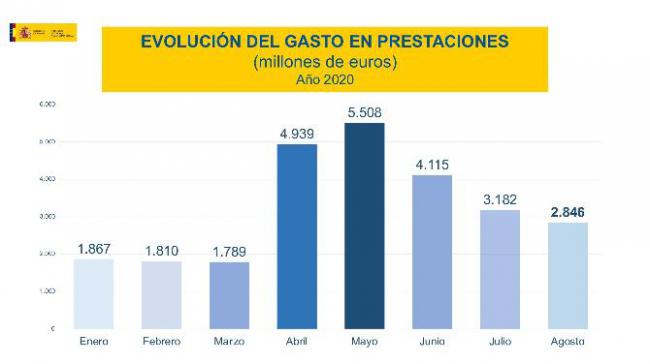 1827 almerienses encontraron empleo en agosto