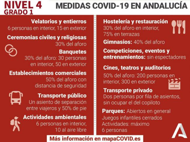 Las áreas infantiles de Almería cerrarán de nuevo por el #COVID19