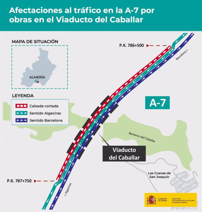 La mejora en el viaducto del Caballar de Almería llevarán cortes de tráfico