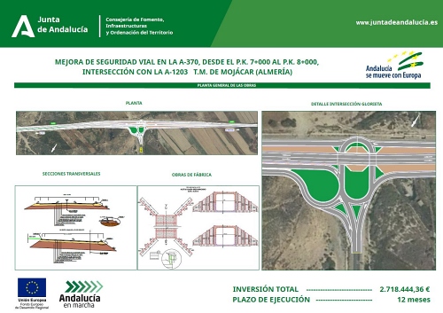 La Junta adjudica la mejora en la intersección de la A-370 con la A-1203