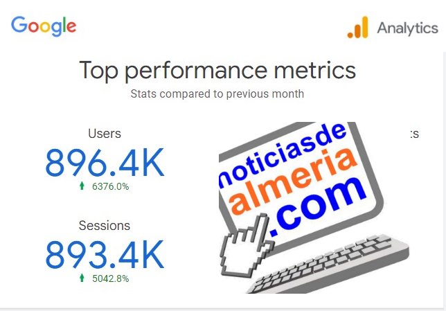 noticiasdealmeria.com rozó los 900.000 usuarios en septiembre