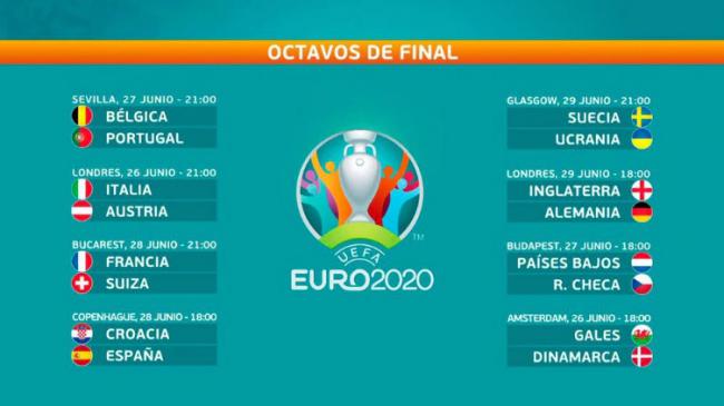 La Euro 2021 llega a las fases eliminatorias