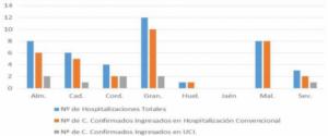 Almería presenta el peor dato de contagios desde que comenzó la pandemia con 31 positivos por #COVID19