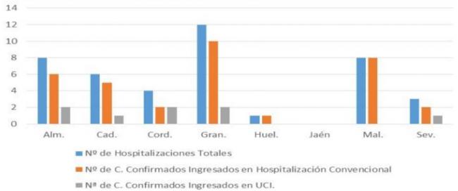 Almería presenta el peor dato de contagios desde que comenzó la pandemia con 31 positivos por #COVID19