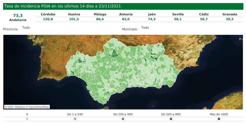 48 contagios por covid-19 en Almería y otro fallecido más