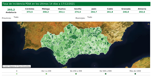 249 contagios en Almería por covid19 y Andalucía se acerca a los 300 en incidencia