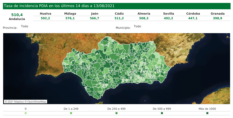 Se cumple una semana con muertos diarios por covid-19 en Almería mientras la incidencia sigue bajando