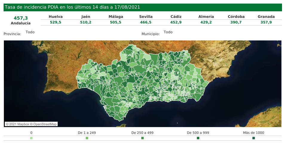 297 contagios y una incidencia de 429,3 en Almería