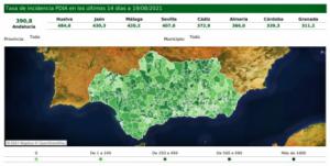 4 fallecidos más por covid-19 en Almería y la incidencia sigue a la baja