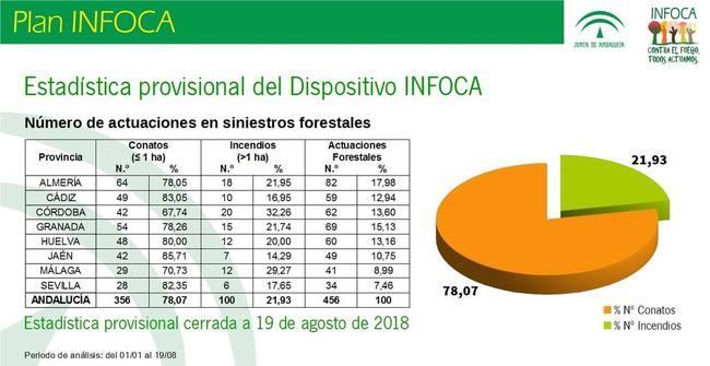 Incendio forestal en Rodalquilar