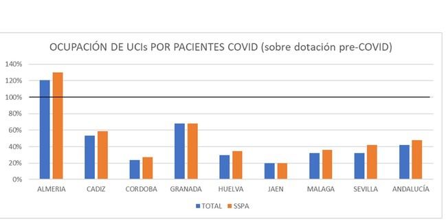 Sociedad Andaluza de Medicina Intensiva y Unidades Coronarias