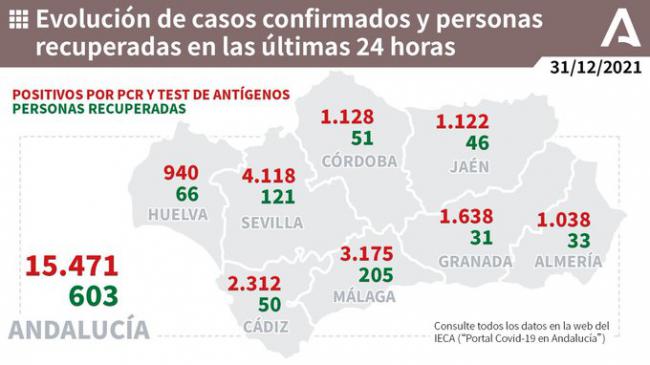 Almería despide 2021 con más 1.000 nuevos contagios y 3 fallecidos