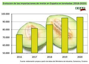 Carrefour vende melones de Brasil como si fueran españoles