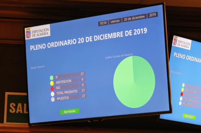 Diputación hace historia aprobando por unanimidad los Planes Provinciales más inversores