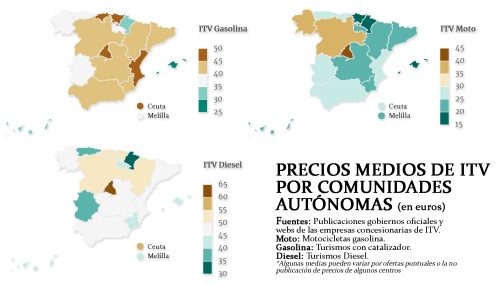 La ITV puede costar hasta el triple entre una Comunidad Autónoma y otra