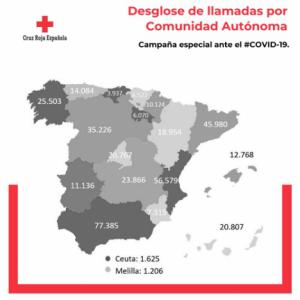 Cruz Roja llama a 7.700 almerienses para informarles sobre el Covid-19