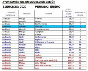 El Ayuntamiento de El Ejido es de los que mejor pagan en Andalucía