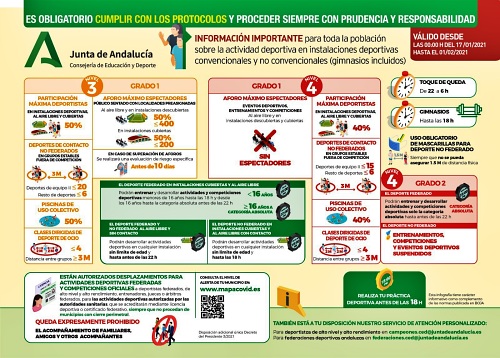 El PMD no autoriza competiciones deportivas en instalaciones municipales