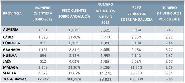 La paradoja del renting en Almería