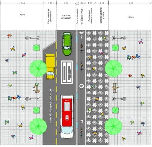 El Ayuntamiento sacará los coches del Paseo y los mandará a las calles aledañas