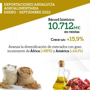 Almería supone uno de cada cinco euros en exportaciones agrarias en Andalucía