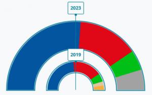 Mayoría absoluta del PP en Adra