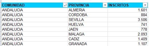 1.601 almerienses votarán en las primarias del PP