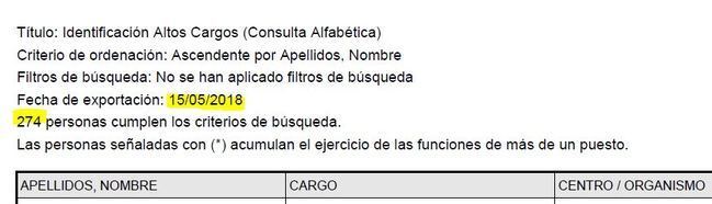 Susana Díaz vuelve a incrementar los altos cargos en 2018