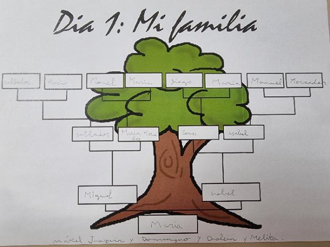 Árbol Genealógico Con Motivo Del Día Internacional De Las Familias en Vícar