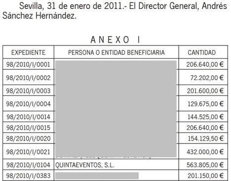 La Junta lleva ocho años notificando a una empresa de un trabajador la devolución de medio millón de euros