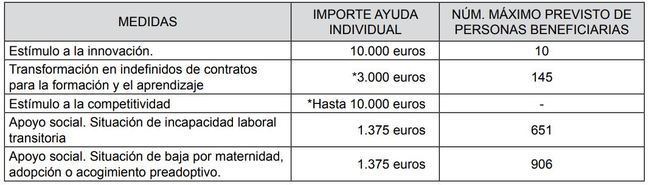 El Plan de la Junta para los autónomos solo prevé llegar a menos de 2.000 en toda Andalucía