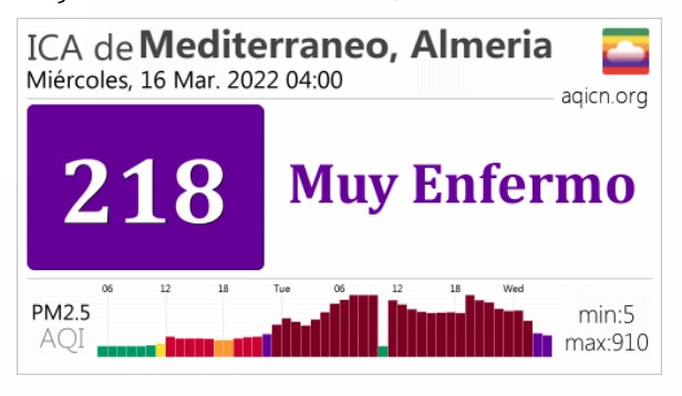 Mejora la calidad del aire en Almería pero este miércoles seguirá siendo mala