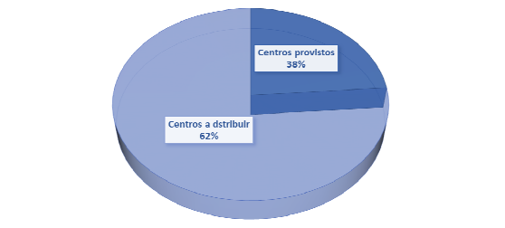 Almería, la provincia andaluza que más avanza en el reparto de equipo del Plan de Acción en Educación 