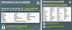 Las medidas covid-19 en Almería pueblo a pueblo