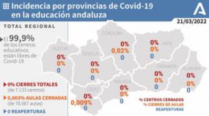 2 nuevos fallecidos por covid19 en Almería y más de 110 contagios más