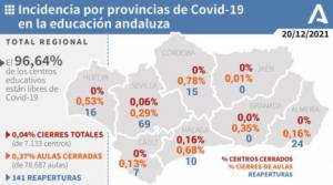 Las vacaciones de Navidad llega a los colegios de Almería sin covid19